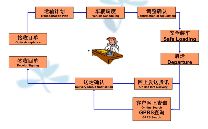 张家港到谢通门货运公司